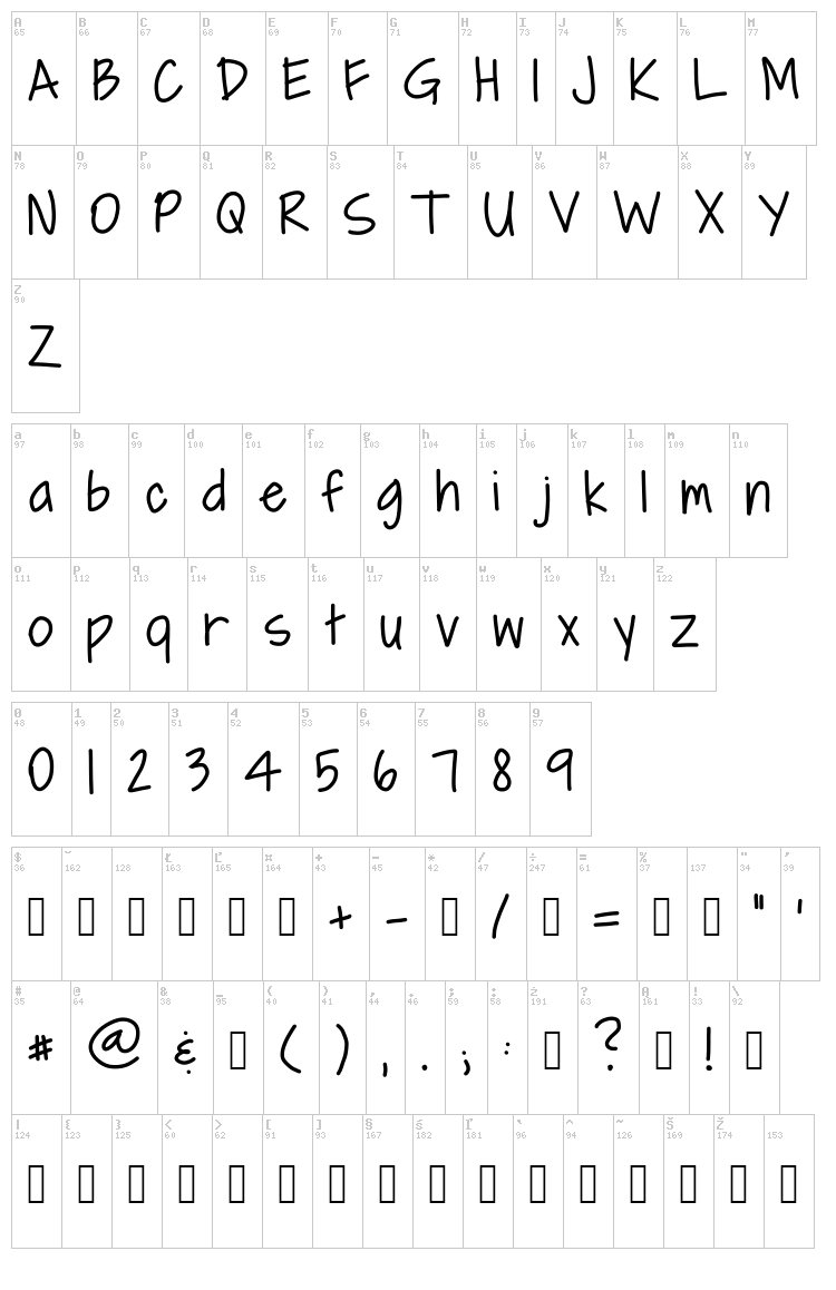 Anger Management font map